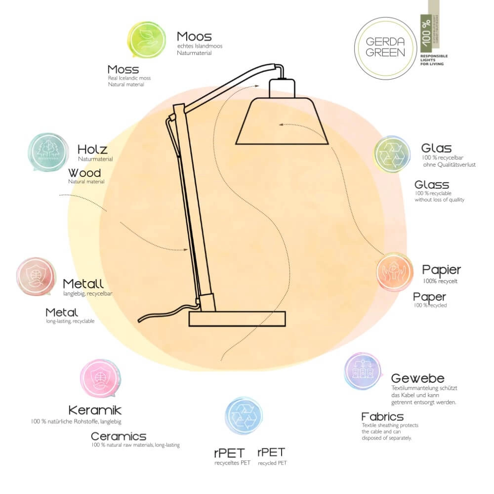 Country wall lamp Green Tribu Taupe Just Light 4043689995157