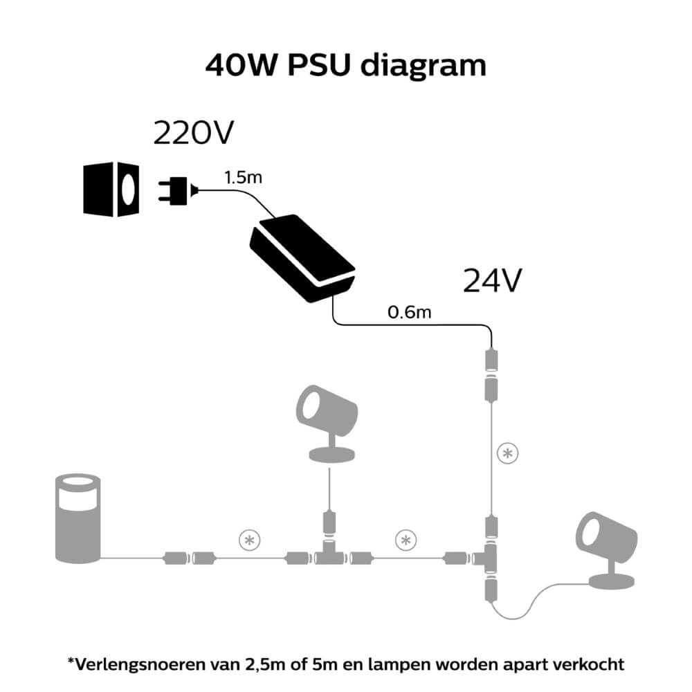Hue Supply - 24V - 40W Philips 8719514413979
