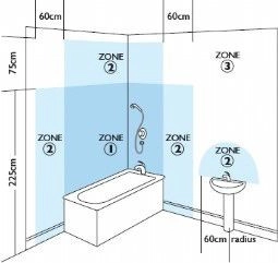 Spotlight Upround LED